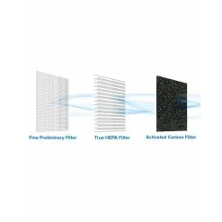 ARCHOS AIR PURIFIER Smart 48 - Purificateur D'air Connecté - Blanc -Cecotec Shop archos purificateur dair 48 un 2eme filtre est offert in 9937496 750742 2 1140x1140