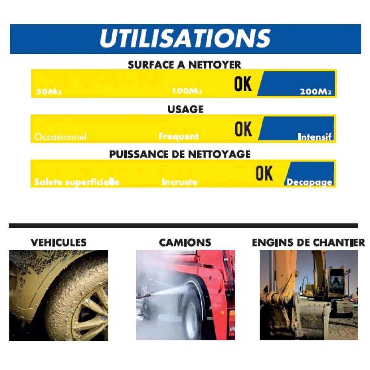 Michelin - Nettoyeur Haute Pression Thermique 4,8HP HONDA GP160 210 Ba... 4 Michelin - Nettoyeur Haute Pression Thermique 4,8HP HONDA GP160 210 Ba... – Image 2