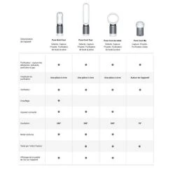 Ventilateur/Purificateur D'air DYSON Pure Cool Me/BP01 11 Ventilateur/Purificateur D'air DYSON Pure Cool Me/BP01 -Cecotec Shop purificateur dair pure cool me 275910 01 blancargent 6519724 23240489 1140x1140