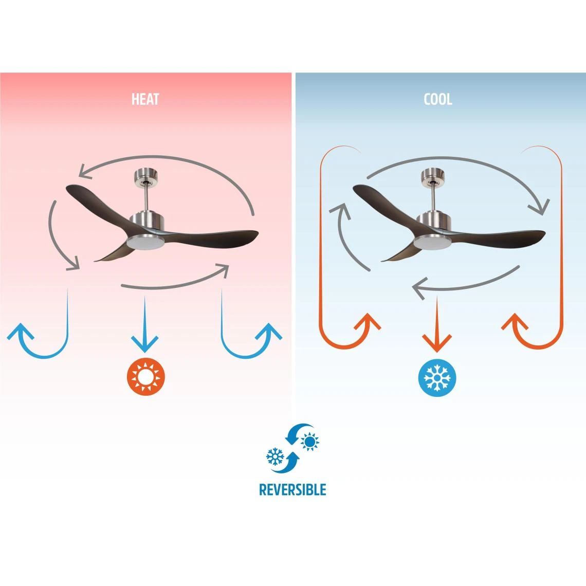 Klassfan Ventilateur De Plafond 7 Klassfan Ventilateur De Plafond – Image 5