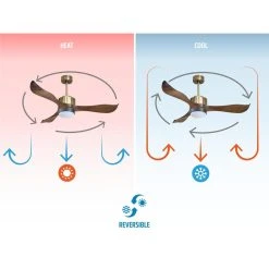 Klassfan Ventilateur De Plafond -Cecotec Shop ventilateur de plafond 13843236 38384080 1140x1140