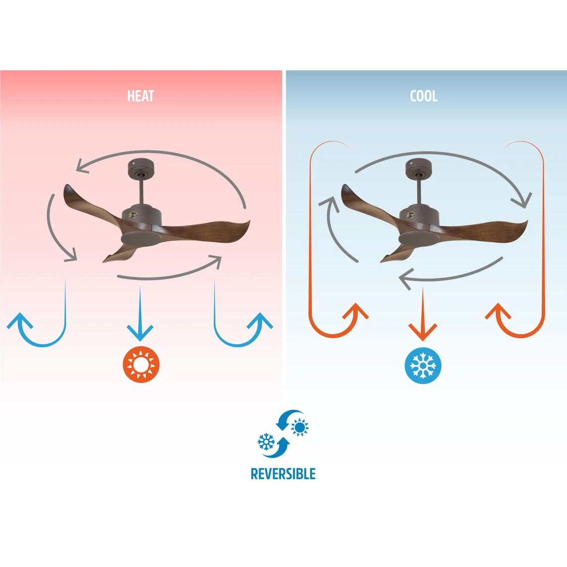 Klassfan Ventilateur De Plafond 7 Klassfan Ventilateur De Plafond – Image 5